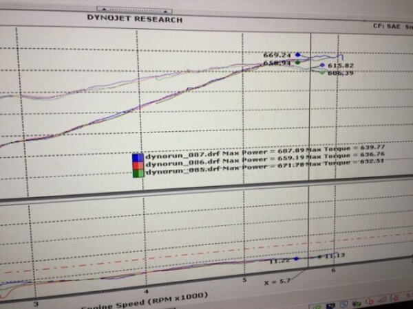 2000 Dodge Ram 1500 for Sale